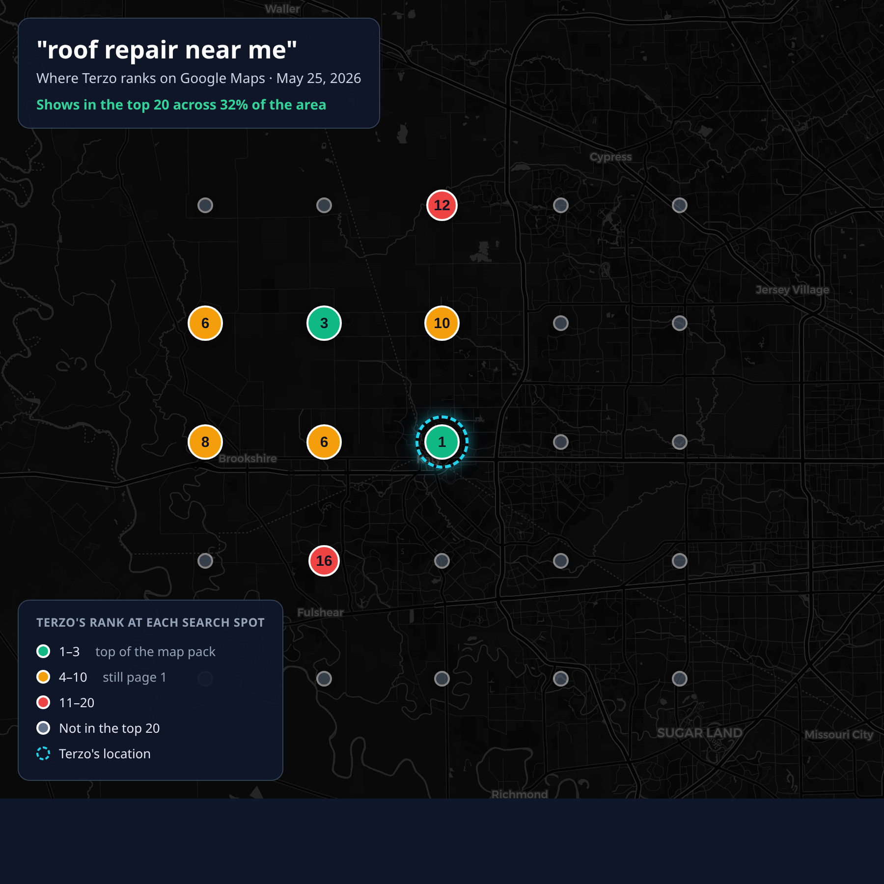 Google map grid showing Terzo Roofing's improved coverage for 'roof repair near me' on May 25, 2026